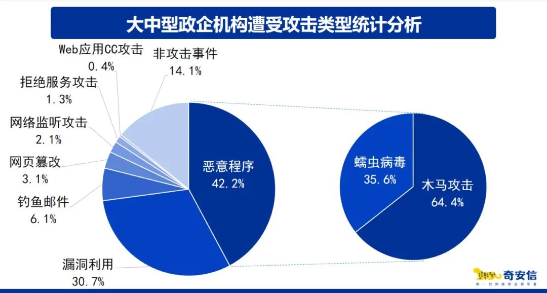 奇安信发布应急响应报告 常态化安全检测亟待加强