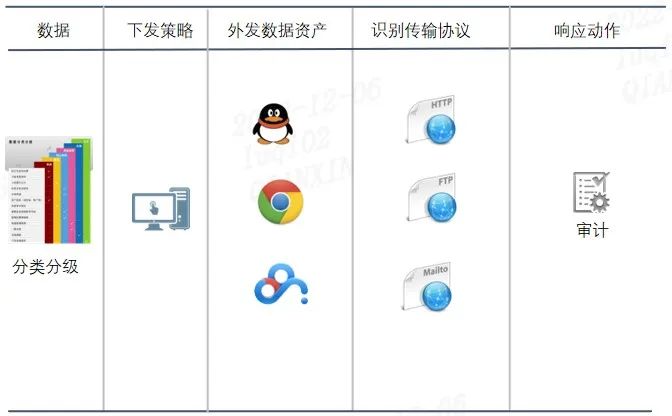 合需合规双兼顾 奇安信助力广东电信数据安全防护建设