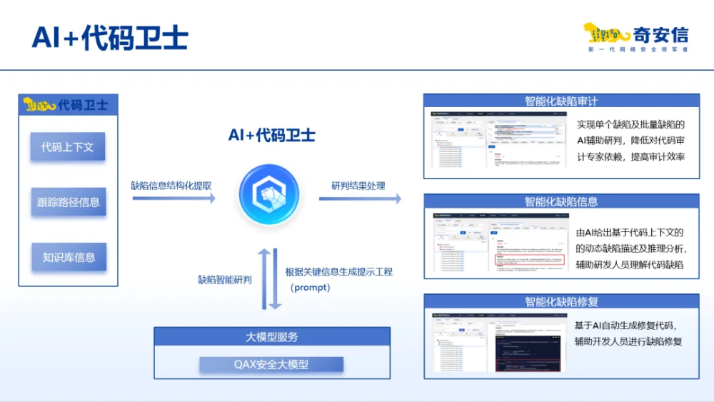 奇安信入选全球《智能体驱动的开发安全工具全景图》代表厂商