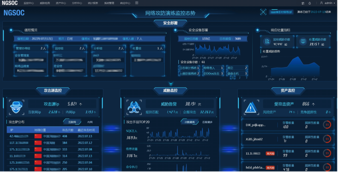 40000+农信人业务安全该如何保障？中部某省农信联社打造安全运营新标杆