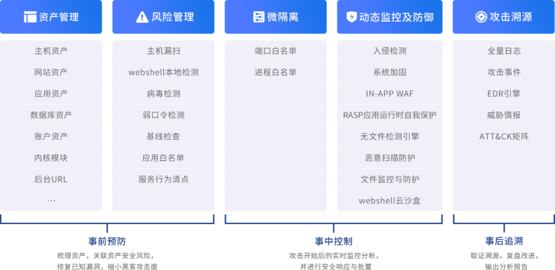 四大服务器中心、数百家重要客户，冬奥安保最后一道防线该如何守住？