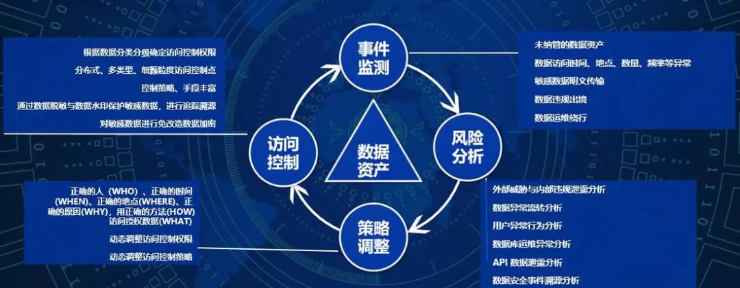 几乎所有客户被波及！美国电信巨头AT&T再曝重大数据泄漏事故