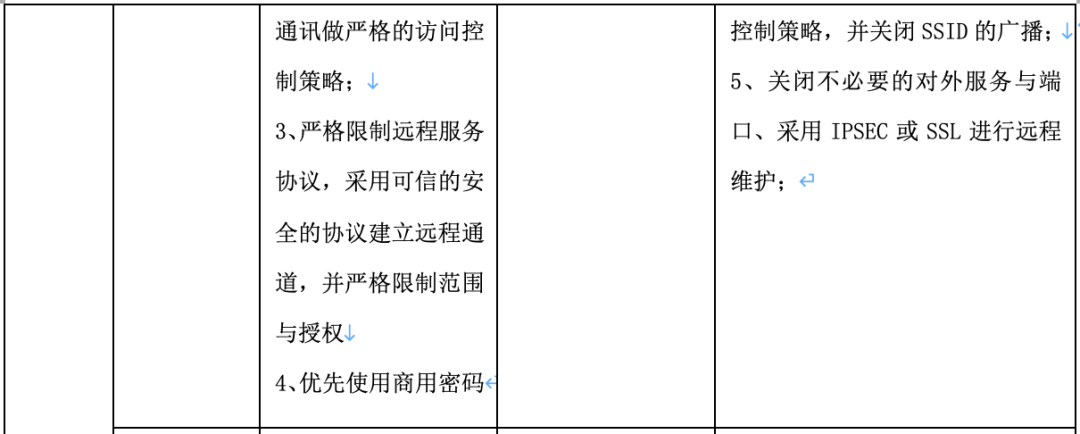 新指南 新动力 │《工业控制系统网络安全防护指南》解读