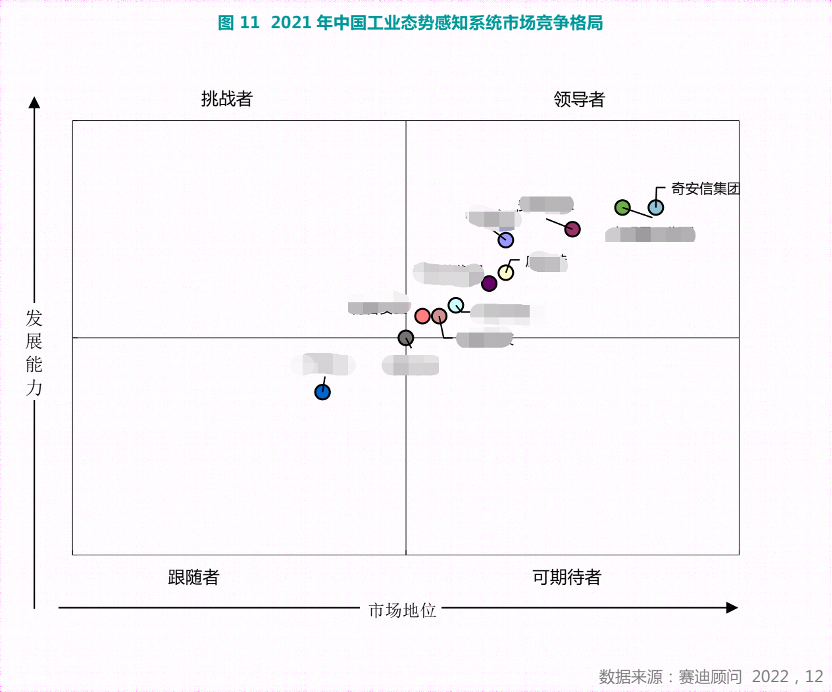 工业态势感知第一！奇安信入围《中国工控安全市场研究报告》