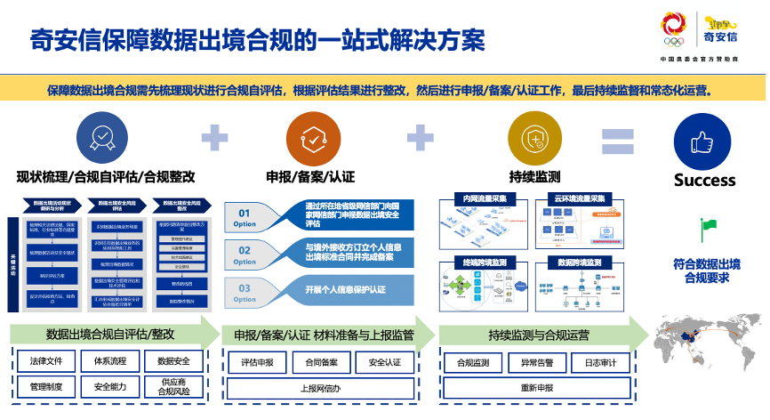 网信办新规解读：数据跨境流动“柳暗花明”