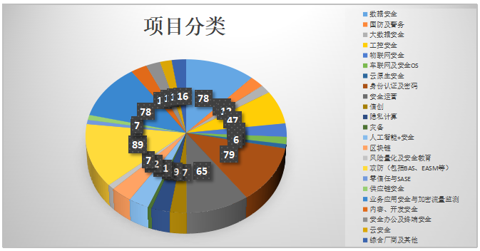 网安产业观：打造新型网络安全产业生态的四大核心驱动力