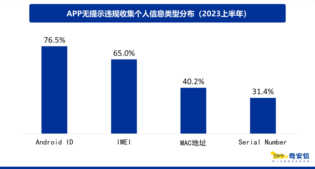 奇安信发布APP侵害用户权益检测报告，至少上亿用户受影响