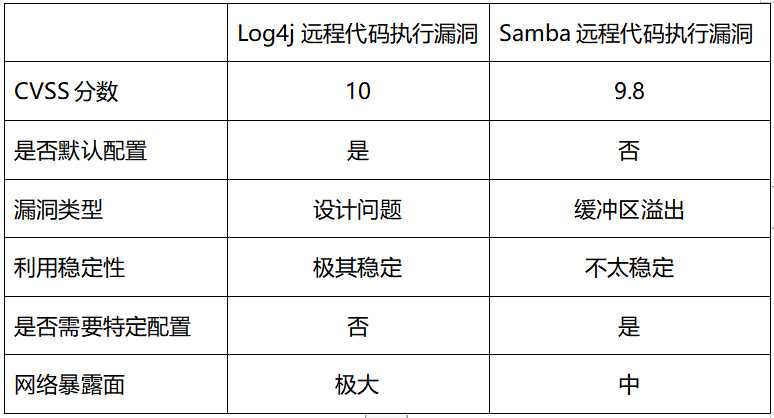 虎符智库|漏洞情报的三个灵魂拷问：为什么、要什么和怎么做