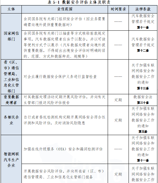 虎符智库|一文读懂我国数据安全政策动向与趋势