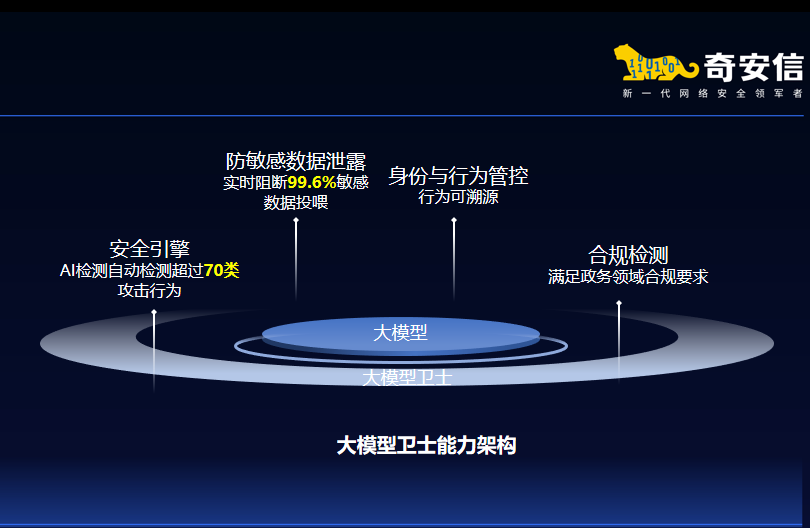 两部门印发《政务领域人工智能大模型部署应用指引》，安全成为焦点