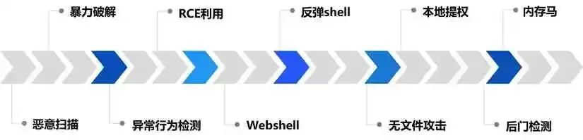 网络安全不投入，让员工背锅还索赔1000万，这家公司引发众怒！