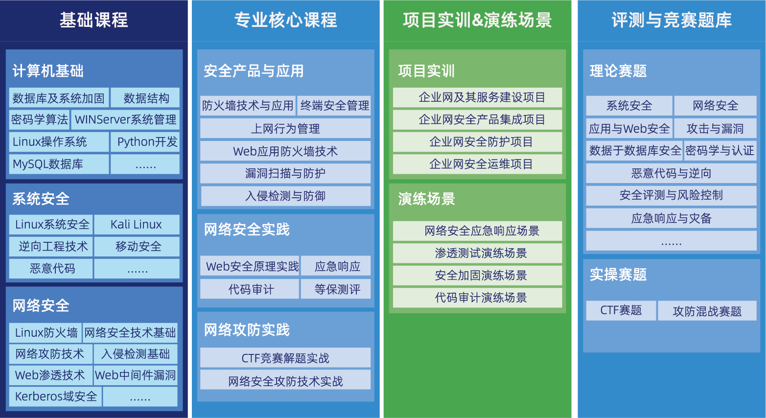 网络安全综合演练系统