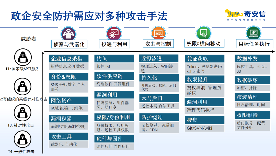 国家授时中心遭受APT攻击背后：政企安全防护亟需体系化、全链路