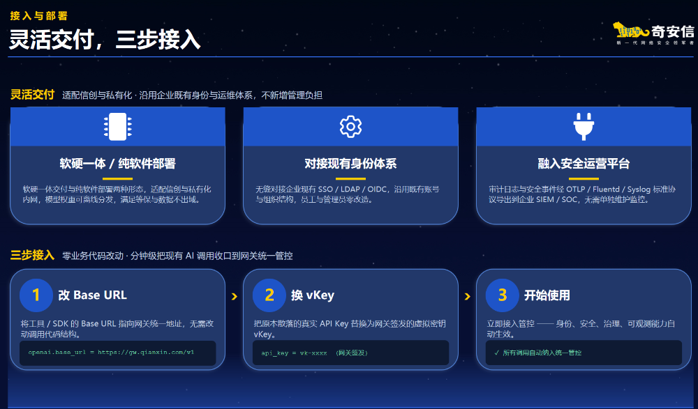 奇安信发布AI安全网关，让每一次AI调用可管、可控、可审计