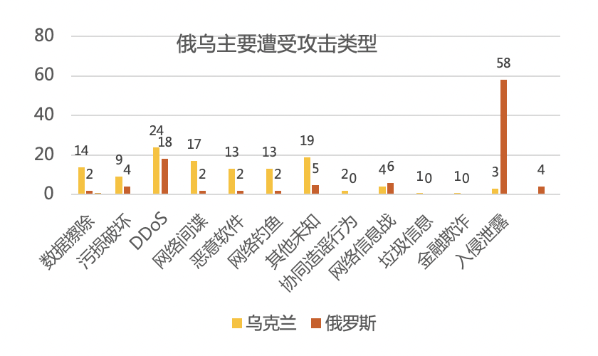 虎符智库|2022：网络安全五个关键词