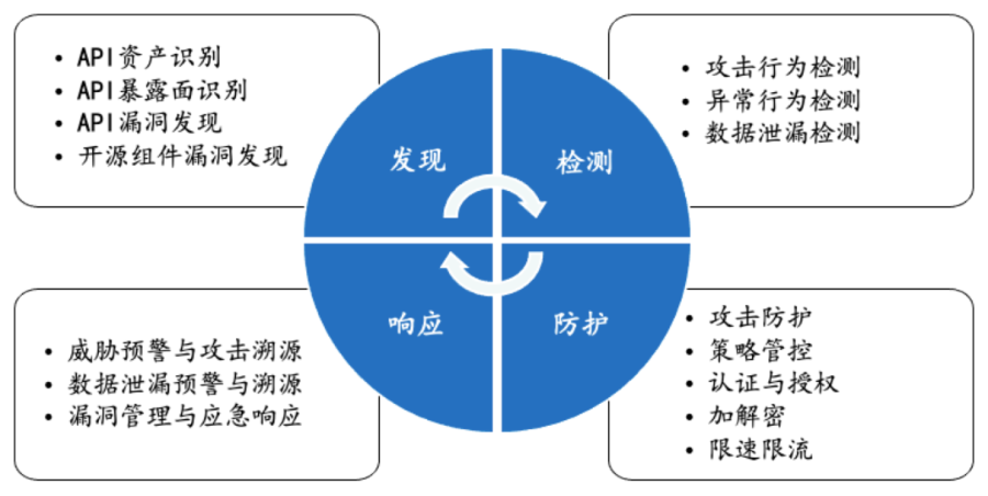 干货分享| 奇安信数据安全五大桔皮书来了！（附下载）