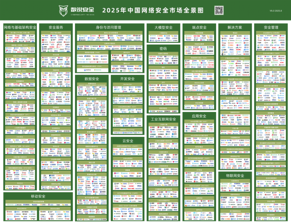细分领域入选最多！奇安信获《2025年中国网络安全市场全景图》推荐