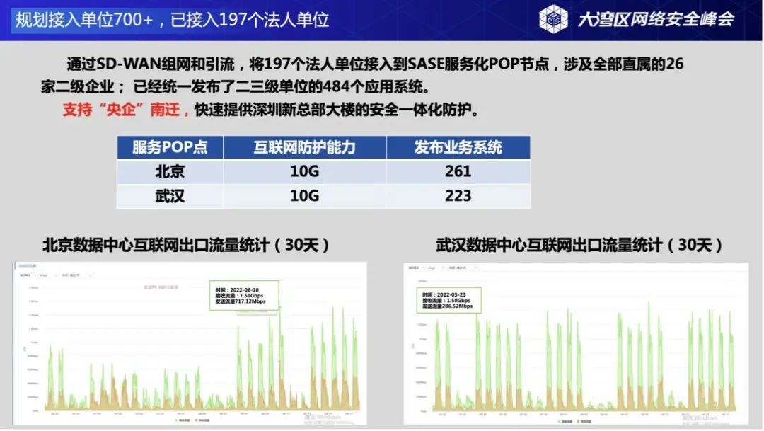 奇安信Q-SASE、零信任再获殊荣！信通院两大年度奖项收入囊中