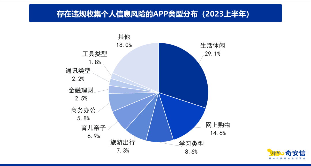 奇安信发布APP侵害用户权益检测报告，至少上亿用户受影响