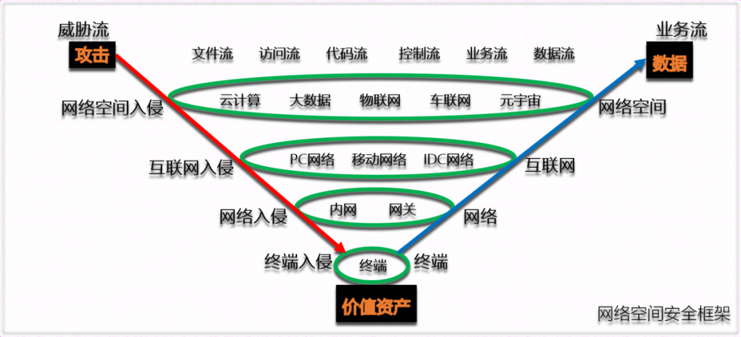 网安产业观：打造新型网络安全产业生态的四大核心驱动力