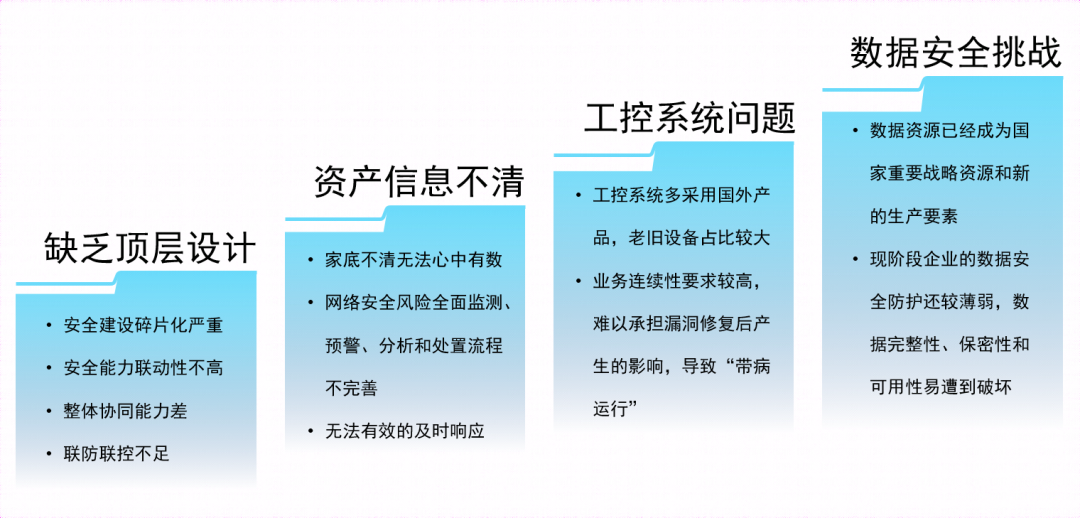 干货分享|确立目标方向 直接关乎企业网络安全运营的成败