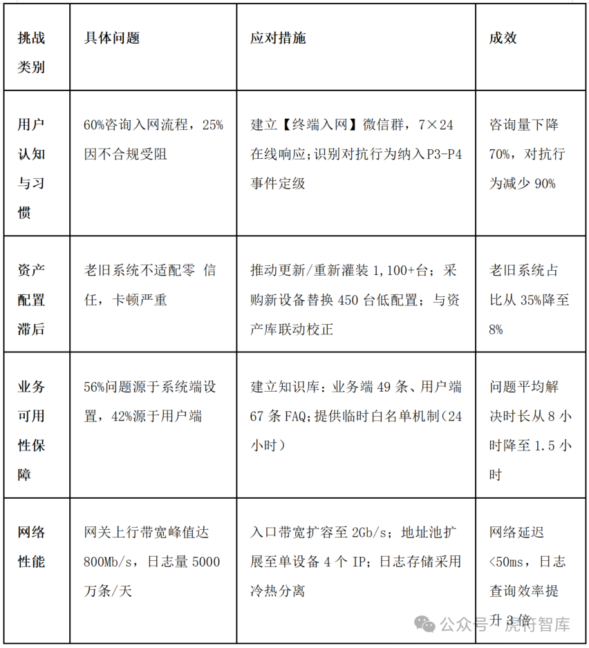 从制度到技术:领军网安企业的数据安全治理实践——奇安信“4端6线+零信任”的融合创新路径
