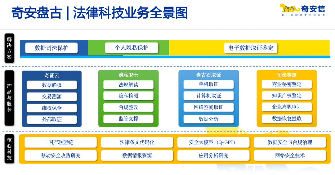 推动上海法律科技应用和发展！上海市司法局调研奇安信集团旗下盘石司法鉴定所