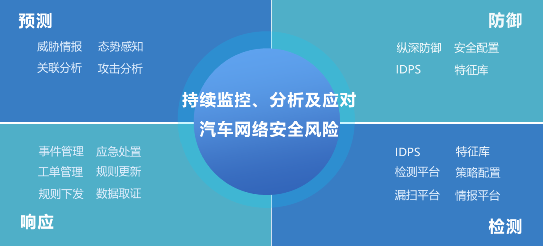 新能源车企如何应对网络安全挑战？赛力斯“安全之路”分享