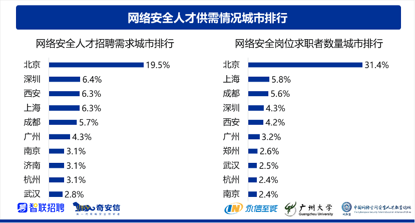 《2021网络安全人才报告》发布：“1+X”教学模式备受关注