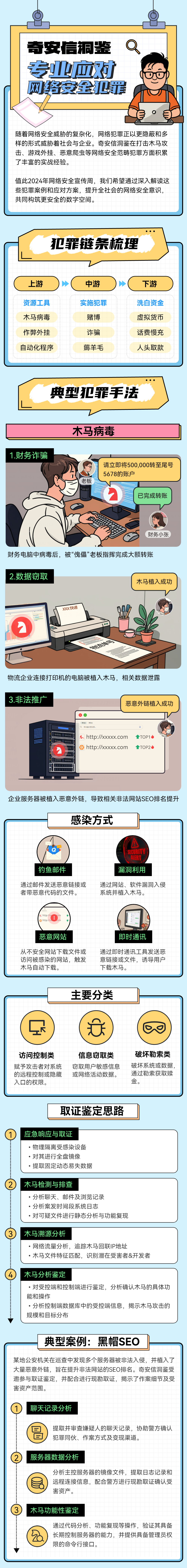 一图读懂奇安信洞鉴在网络安全犯罪中的实战与洞察｜网络安全宣传周