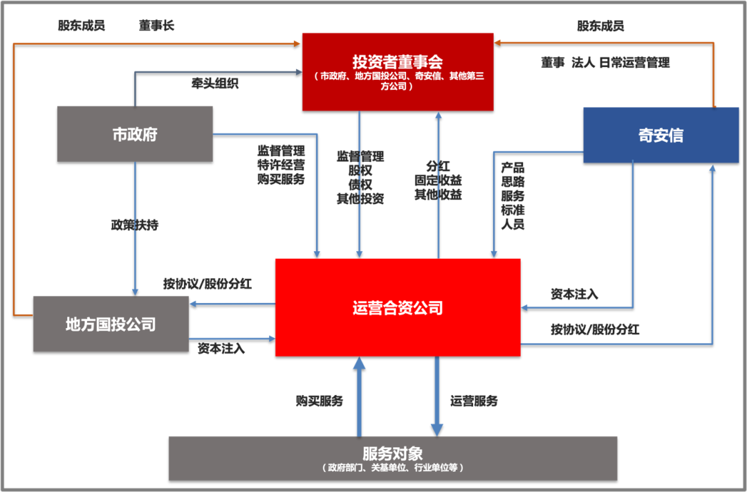 数字城市建设 需要网络安全深度运营的“中国模式”