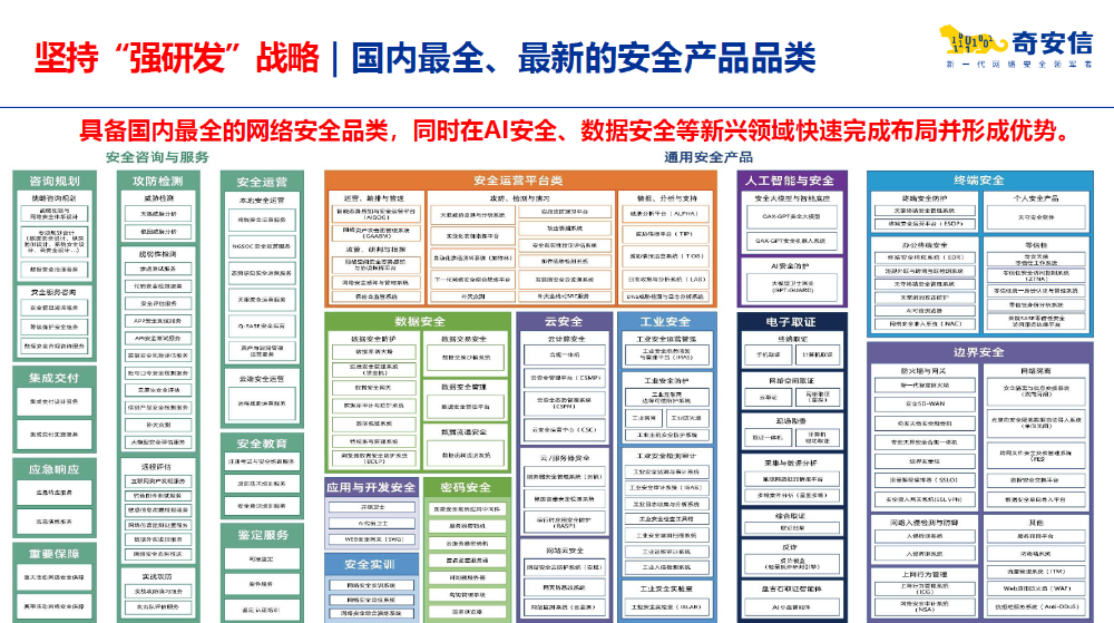 用户视角看网安 | 奇安信蝉联网安产品“大众点评”百强榜第一