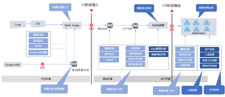 奇安信助力中广核入选2023 IDC中国20大杰出安全项目(CSO20) 打造云原生安全新样板