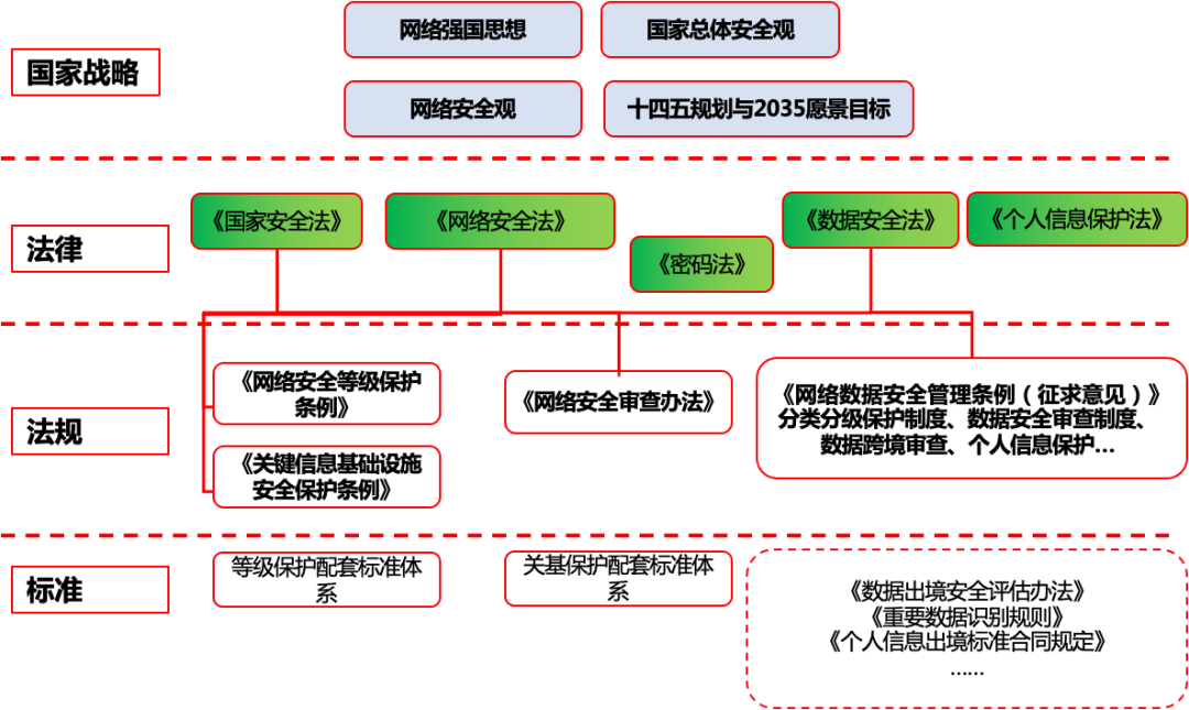 重磅解读：网络安全“合规”建设迫在眉睫的深层因素