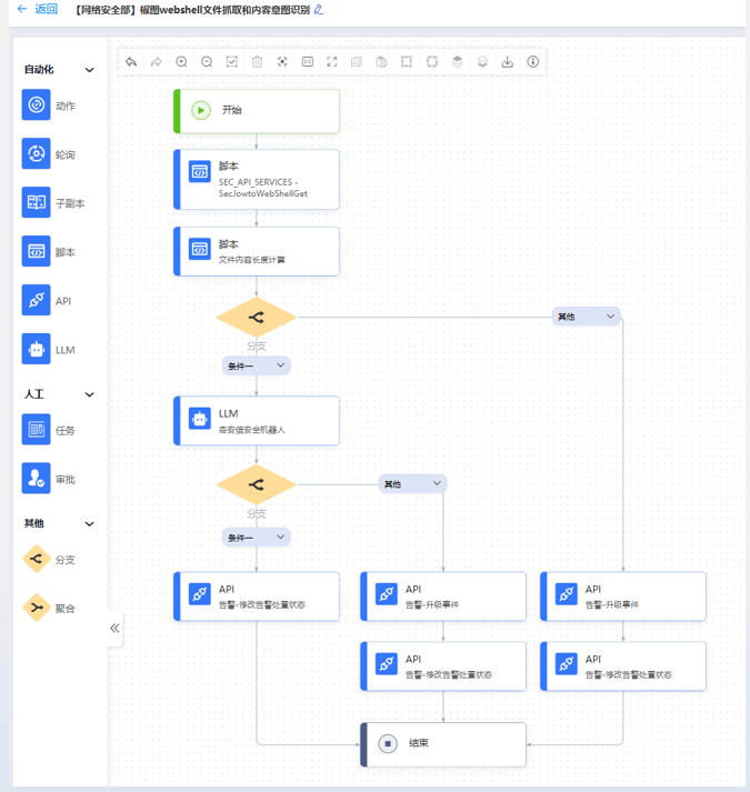 从“懂安全”到“懂你”,奇安信AISOC破解AI大模型“水土不服”魔咒
