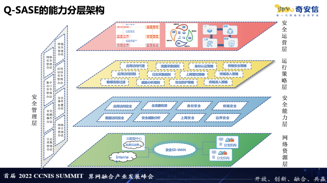 奇安信Q-SASE、零信任再获殊荣！信通院两大年度奖项收入囊中