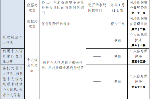 虎符智库|一文读懂我国数据安全政策动向与趋势