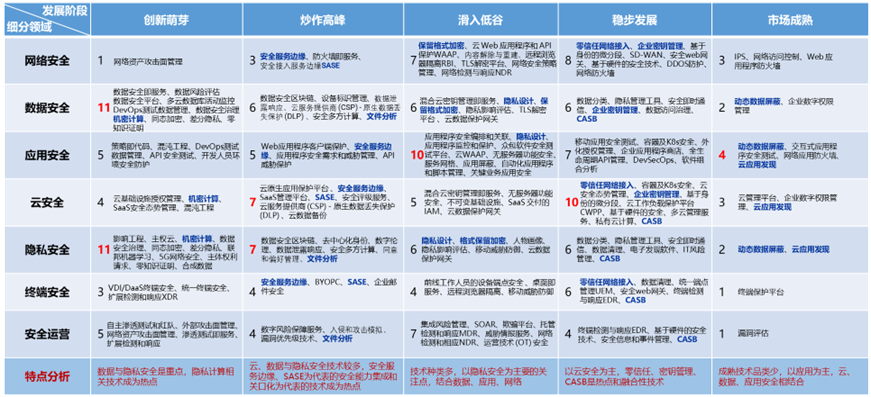 虎符智库 | 产业洞察：数据安全迎来数字化大发展历史机遇，体系化建设三步走