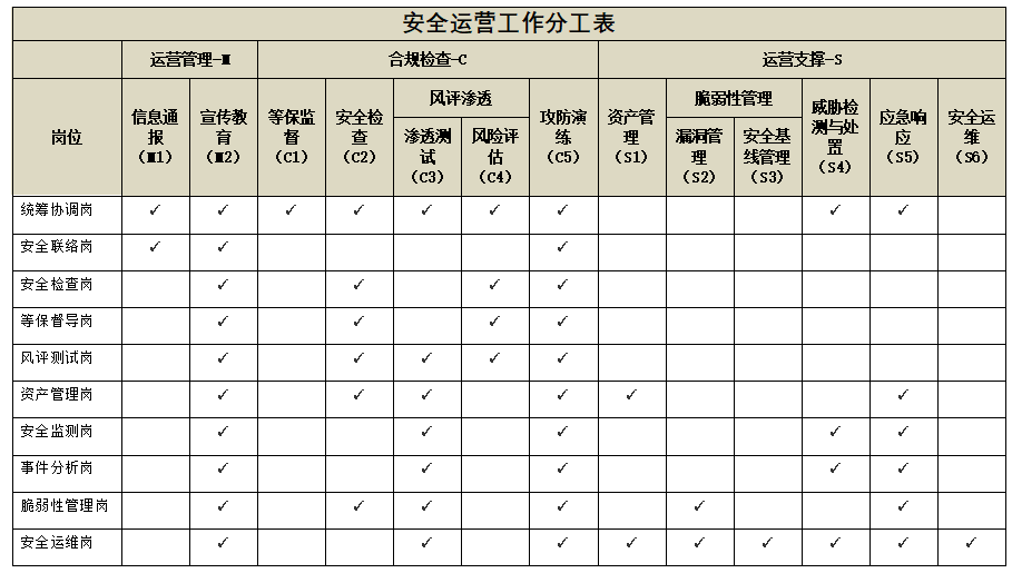 “人+工具+流程”三位一体，中国中化的安全运营“标准化”之路