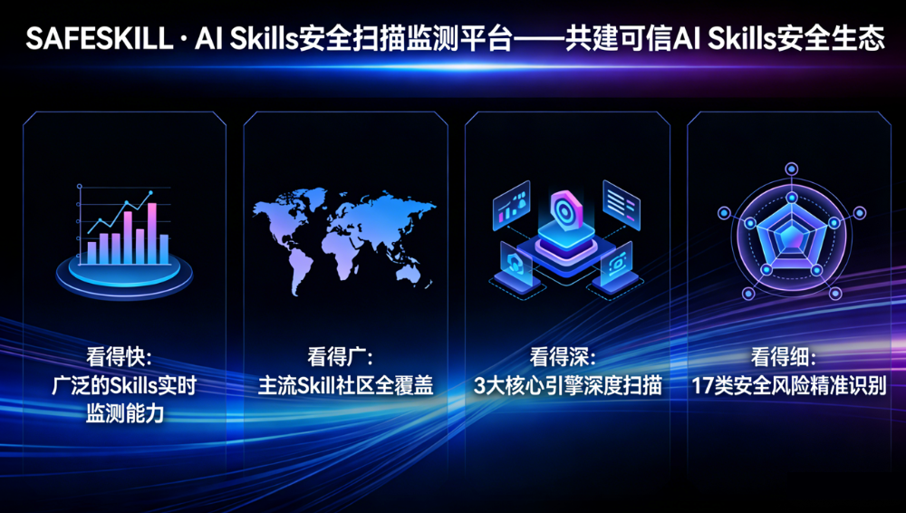 奇安信AI安全新品SafeSkill落地某超大型科技集团
