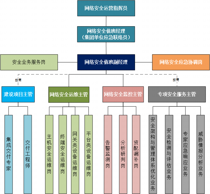 三年三级跳、能力四大跃升，揭秘某大型央企安全体系化建设之路