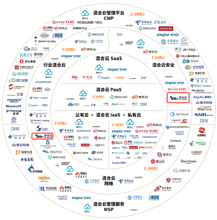 奇安信Q-SASE亮相信通院首屆混合雲大會 包攬所有SASE相關成果