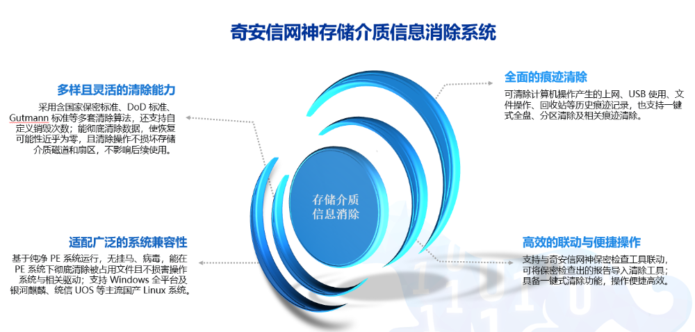 从“存自己电脑没事”到全省通报：技术化保密检查，不能再等