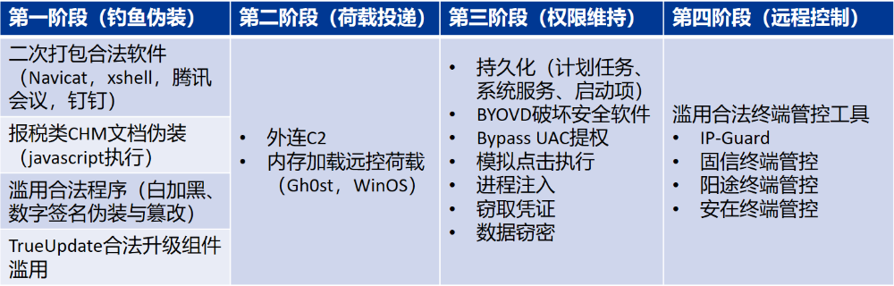 银狐木马肆虐？奇安信天擎构建主动免疫防御体系