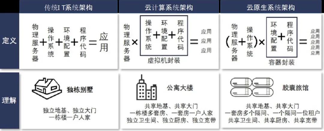 云安全市场增速超40%，云原生安全迎来新一轮技术挑战