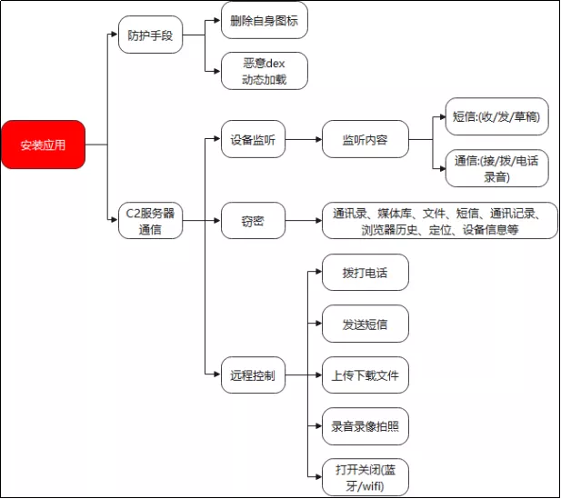 每周高级威胁情报解读(2021.12.30~2022.01.06)