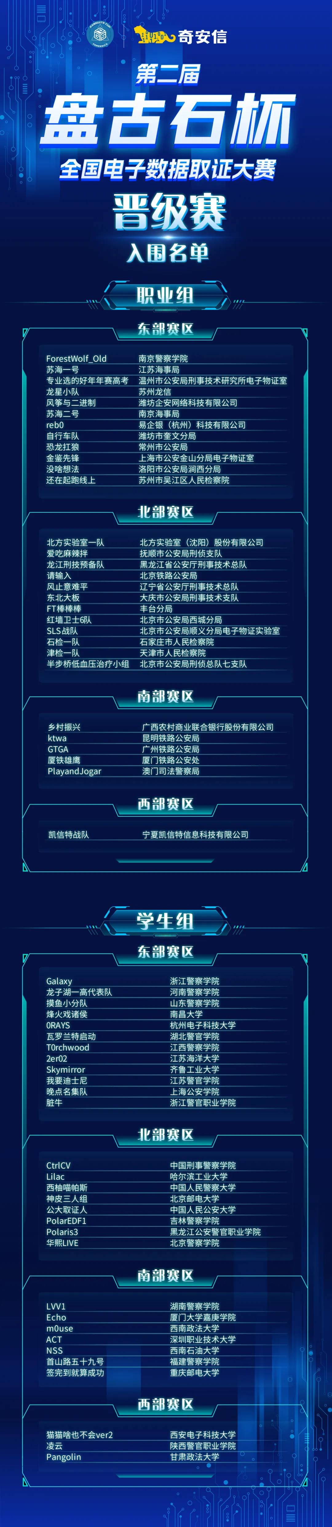 第二届盘古石杯全国电子数据取证大赛晋级赛名单公布