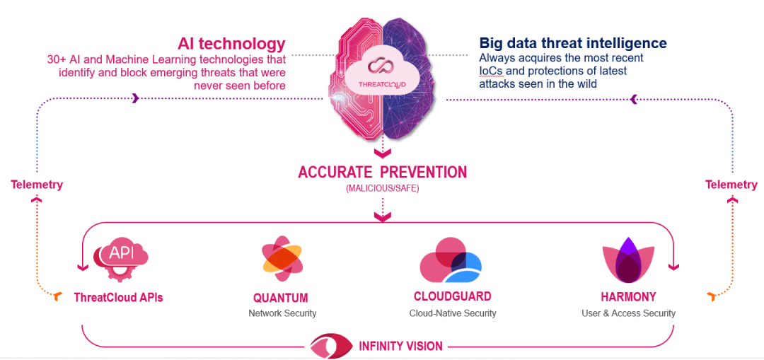 RSAC 2022 | 深度解读十大热点议题，把脉产业变革趋势