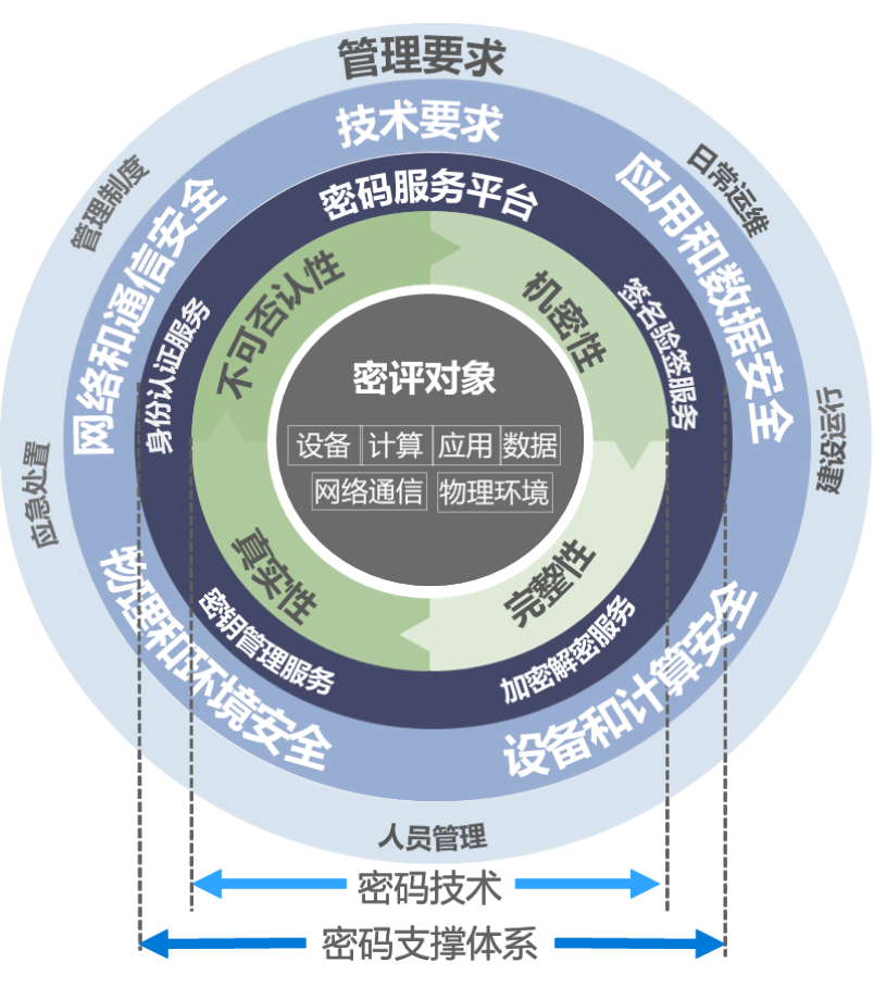 加速“冬奥标杆”向行业推广 奇安信发布商密改造方案