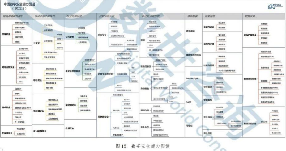 网安产业观：打造新型网络安全产业生态的四大核心驱动力